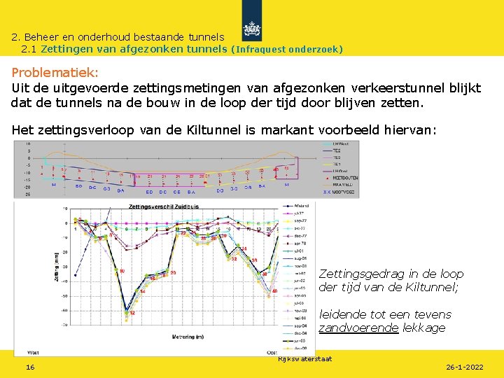 2. Beheer en onderhoud bestaande tunnels 2. 1 Zettingen van afgezonken tunnels (Infraquest onderzoek)