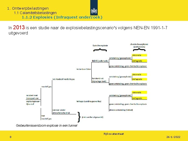 1. Ontwerpbelastingen 1. 1 Calamiteitsbelastingen 1. 1. 2 Explosies (Infraquest onderzoek) In 2013 is