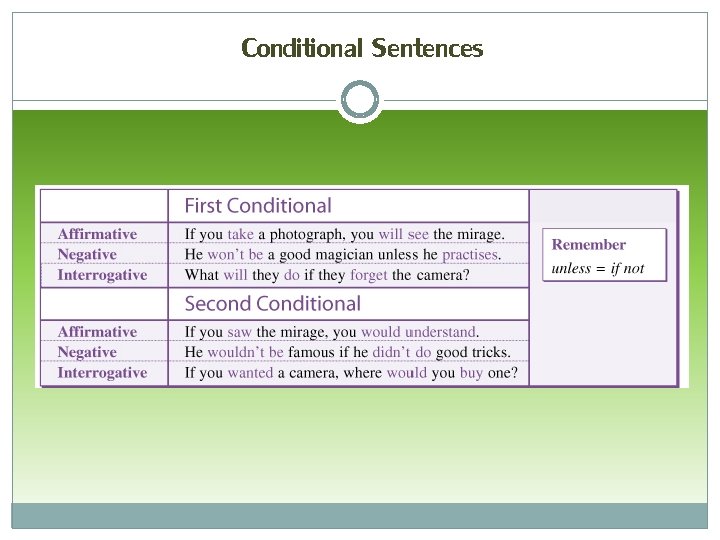 Conditional Sentences 