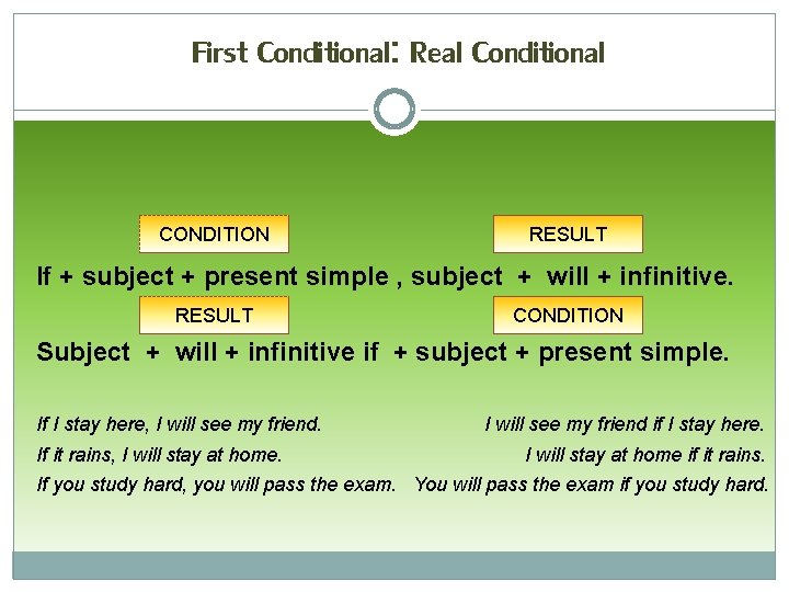 First Conditional: Real Conditional CONDITION RESULT If + subject + present simple , subject