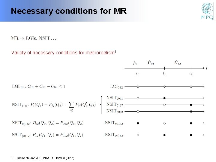 Necessary conditions for MR Variety of necessary conditions for macrorealism 1 1 L. Clemente