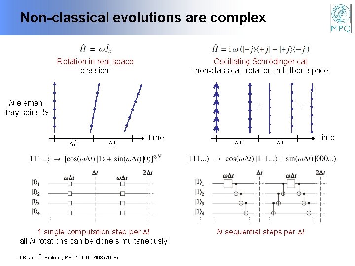 Non-classical evolutions are complex Rotation in real space “classical” Oscillating Schrödinger cat “non-classical” rotation