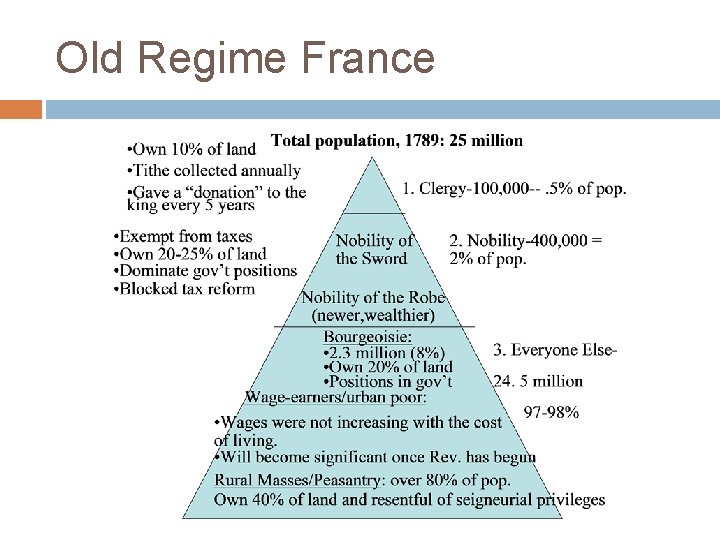 Old Regime France 