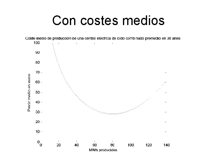 Con costes medios 