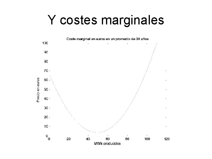 Y costes marginales 