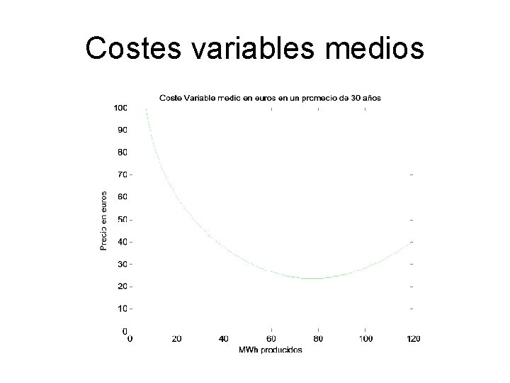 Costes variables medios 