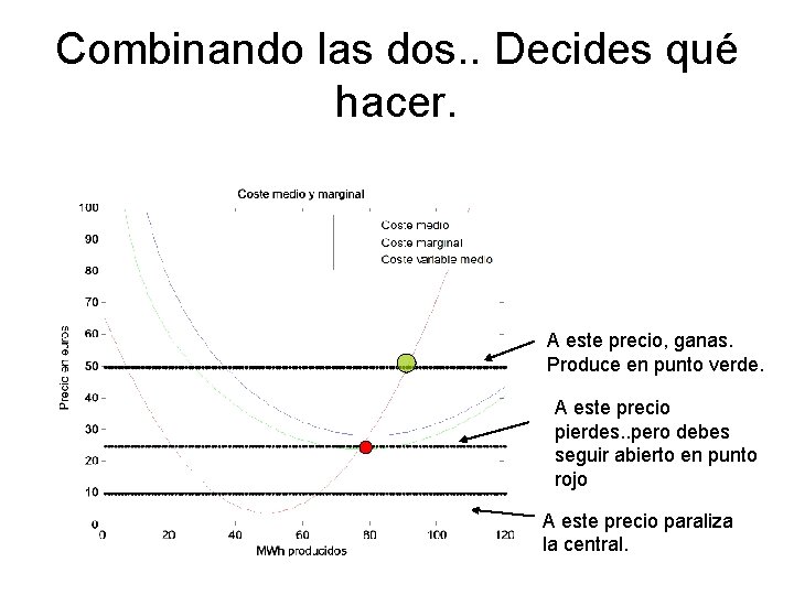 Combinando las dos. . Decides qué hacer. A este precio, ganas. Produce en punto