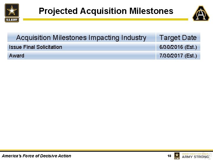 Projected Acquisition Milestones Impacting Industry Target Date Issue Final Solicitation 6/30/2016 (Est. ) Award