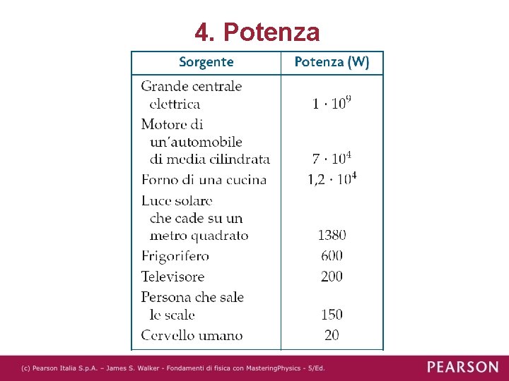 4. Potenza 4. Potenza