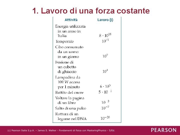 1. Lavoro di una forza costante 1. Lavoro di una forza costante
