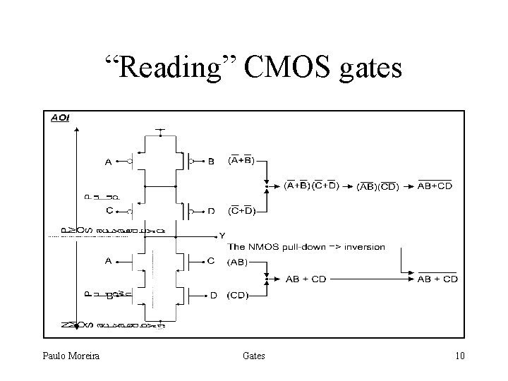 “Reading” CMOS gates Paulo Moreira Gates 10 