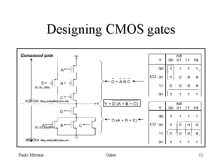 Designing CMOS gates Paulo Moreira Gates 11 