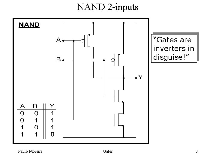 NAND 2 -inputs “Gates are inverters in disguise!” Paulo Moreira Gates 3 