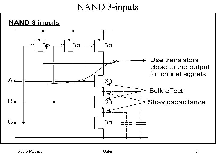 NAND 3 -inputs Paulo Moreira Gates 5 