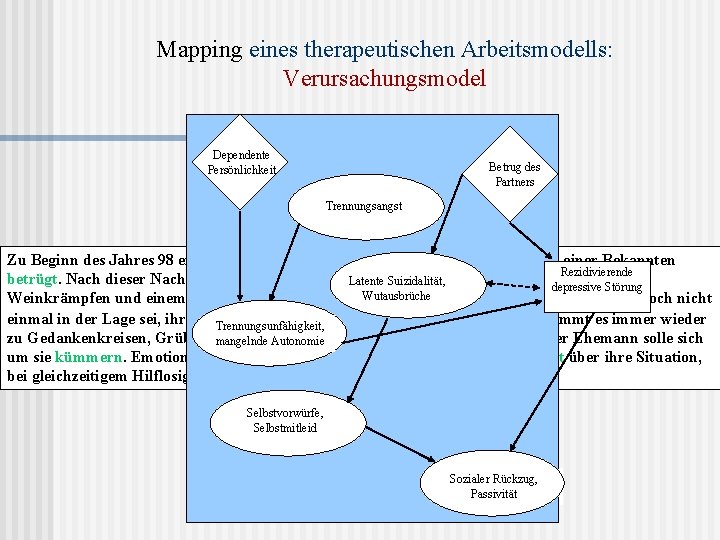 Mapping eines therapeutischen Arbeitsmodells: Verursachungsmodel Dependente Persönlichkeit Betrug des Partners Trennungsangst Zu Beginn des