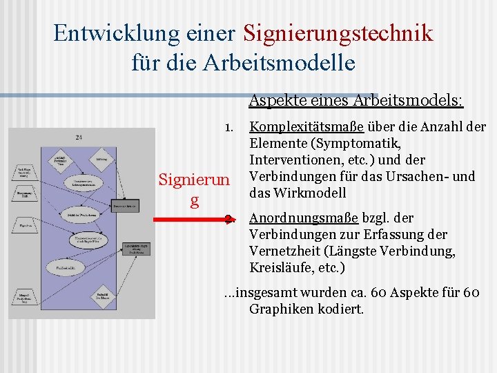 Entwicklung einer Signierungstechnik für die Arbeitsmodelle Aspekte eines Arbeitsmodels: 1. Signierun g Komplexitätsmaße über