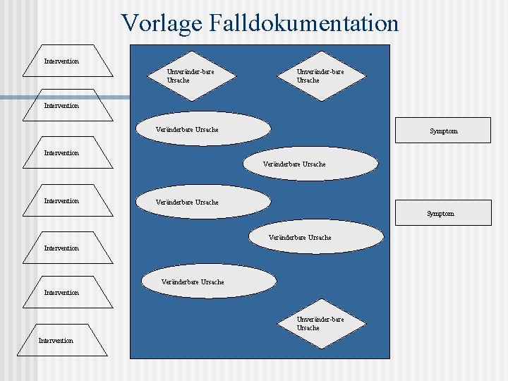 Vorlage Falldokumentation Intervention Unveränder-bare Ursache Intervention Veränderbare Ursache Symptom Veränderbare Ursache Intervention Unveränder-bare Ursache