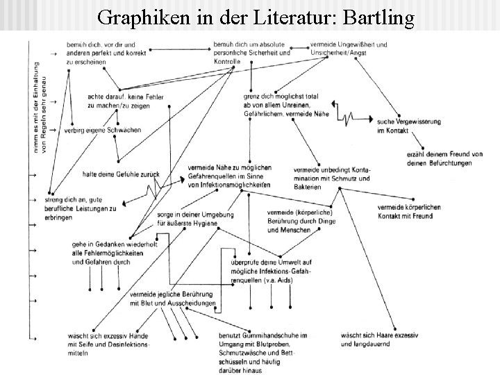 Graphiken in der Literatur: Bartling 