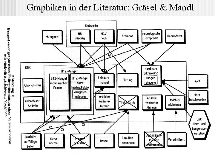 Graphiken in der Literatur: Gräsel & Mandl 