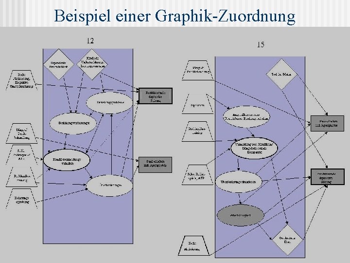 Beispiel einer Graphik-Zuordnung 