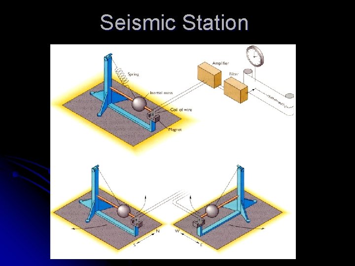 Seismic Station 
