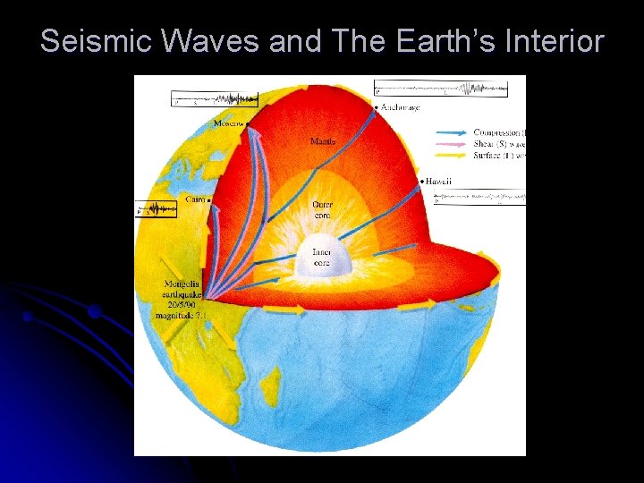 Seismic Waves and The Earth’s Interior 