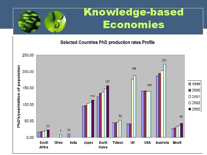 Knowledge-based Economies 