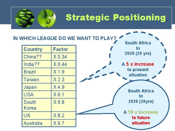Strategic Positioning IN WHICH LEAGUE DO WE WANT TO PLAY? Country Factor China? ?