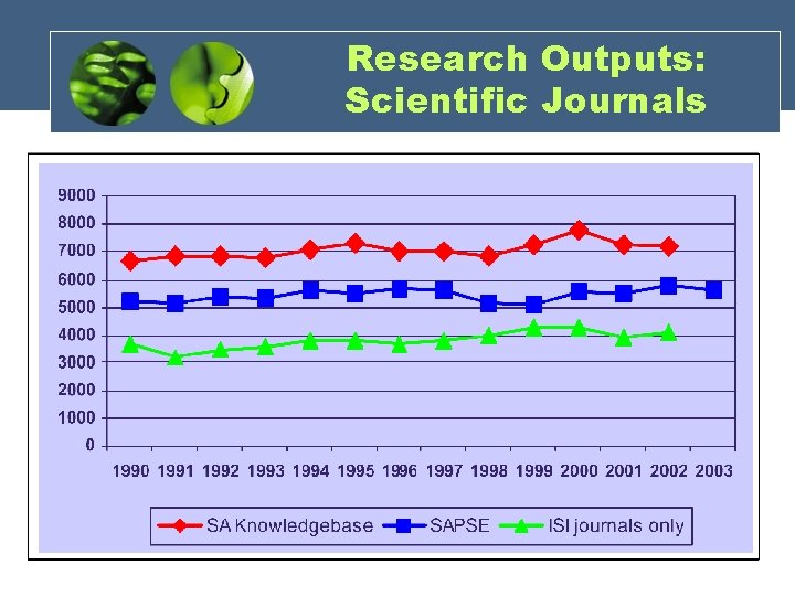 Research Outputs: Scientific Journals 