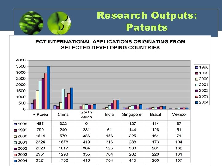 Research Outputs: Patents 