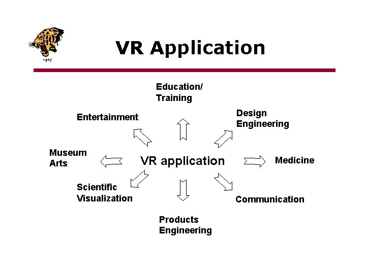 VR Application Education/ Training Design Engineering Entertainment Museum Arts VR application Scientific Visualization Medicine