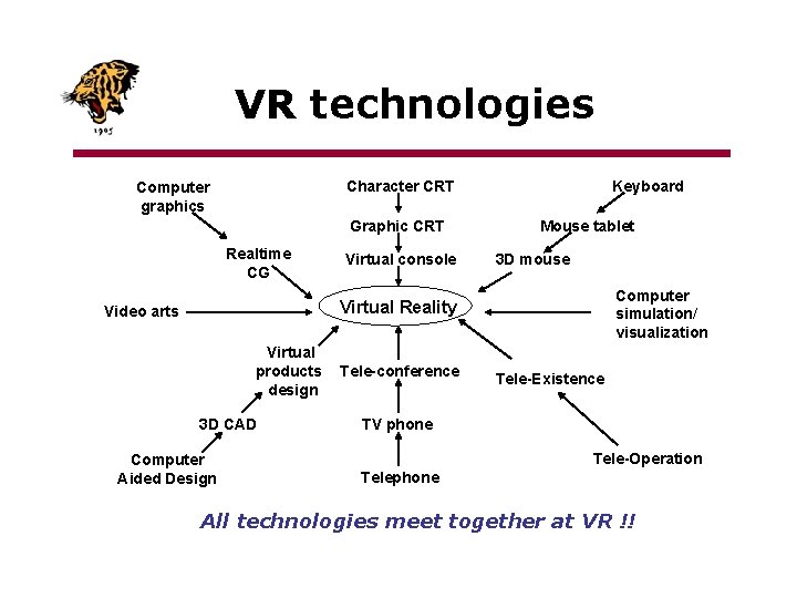 VR technologies Character CRT Computer graphics Graphic CRT Realtime CG Virtual console Keyboard Mouse