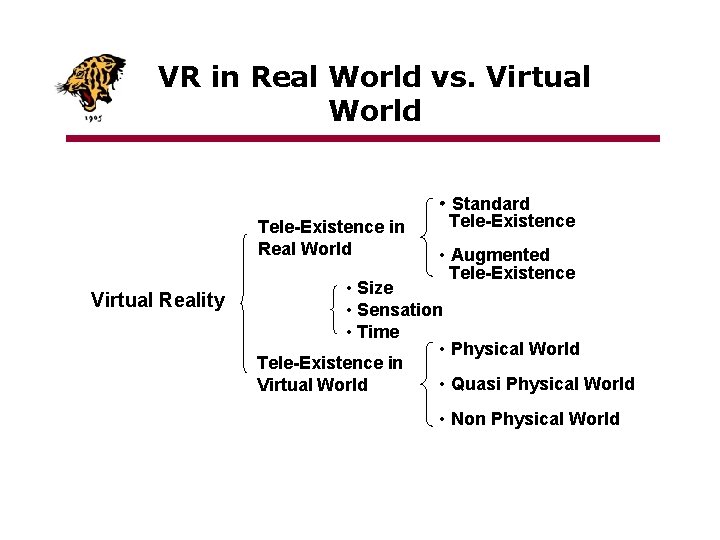 VR in Real World vs. Virtual World Tele-Existence in Real World Virtual Reality •