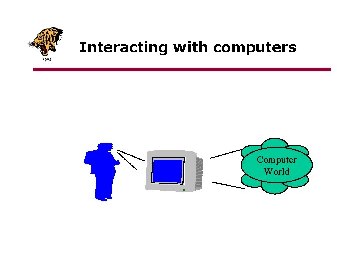 Interacting with computers Computer World 