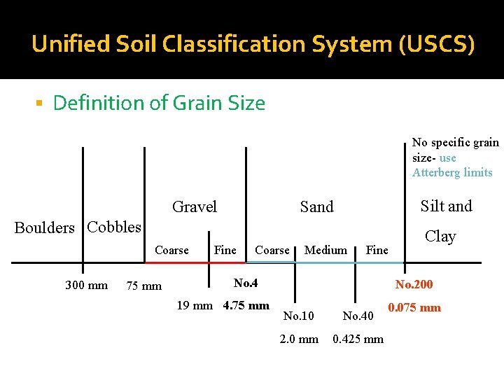 Unified Soil Classification System (USCS) § Definition of Grain Size No specific grain size-