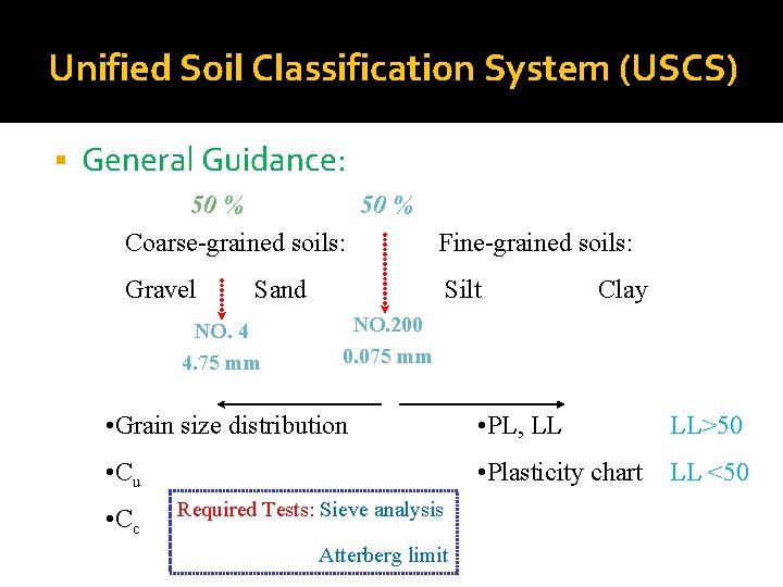 Unified Soil Classification System (USCS) § General Guidance: 50 % Coarse-grained soils: Fine-grained soils: