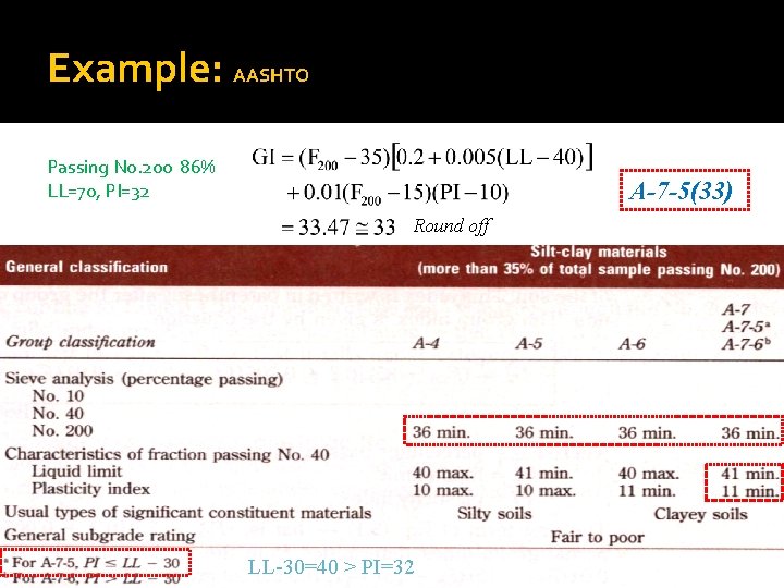 Example: AASHTO Passing No. 200 86% LL=70, PI=32 A-7 -5(33) Round off LL-30=40 >
