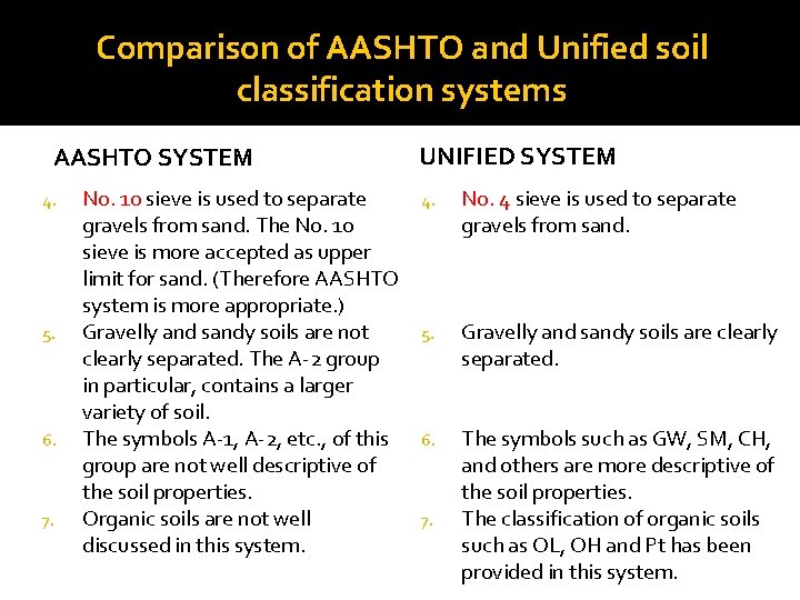 Comparison of AASHTO and Unified soil classification systems AASHTO SYSTEM 4. 5. 6. 7.