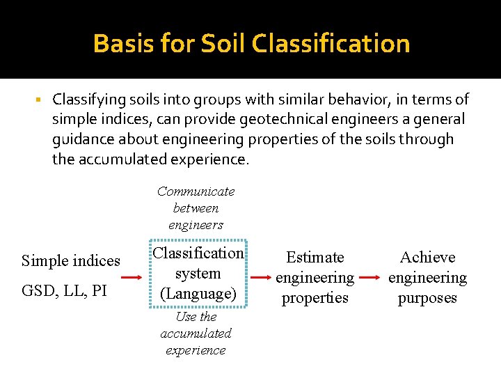 Basis for Soil Classification § Classifying soils into groups with similar behavior, in terms