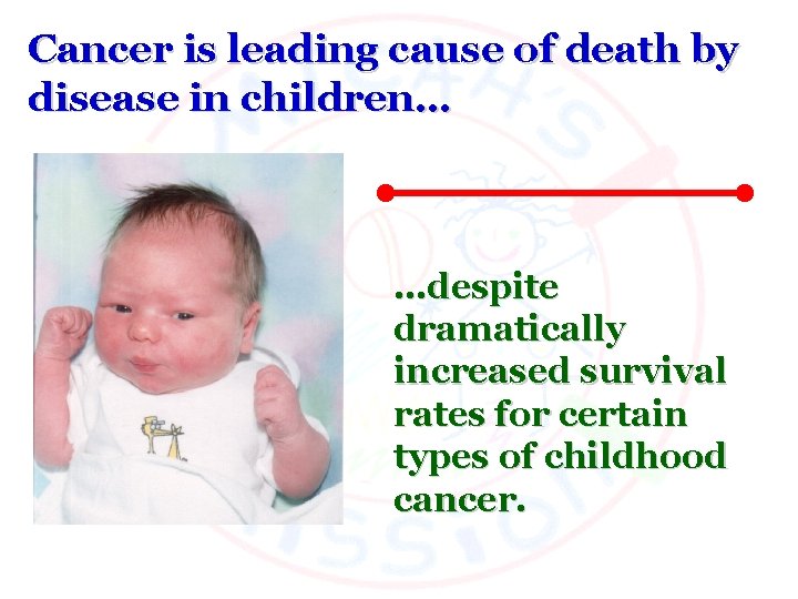 Cancer is leading cause of death by disease in children… …despite dramatically increased survival