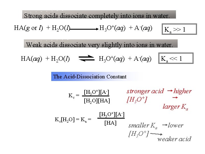 Strong acids dissociate completely into ions in water. HA(g or l) + H 2