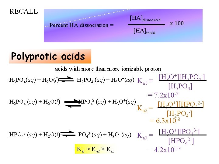 RECALL Percent HA dissociation = [HA]dissociated x 100 [HA]initial Polyprotic acids with more than