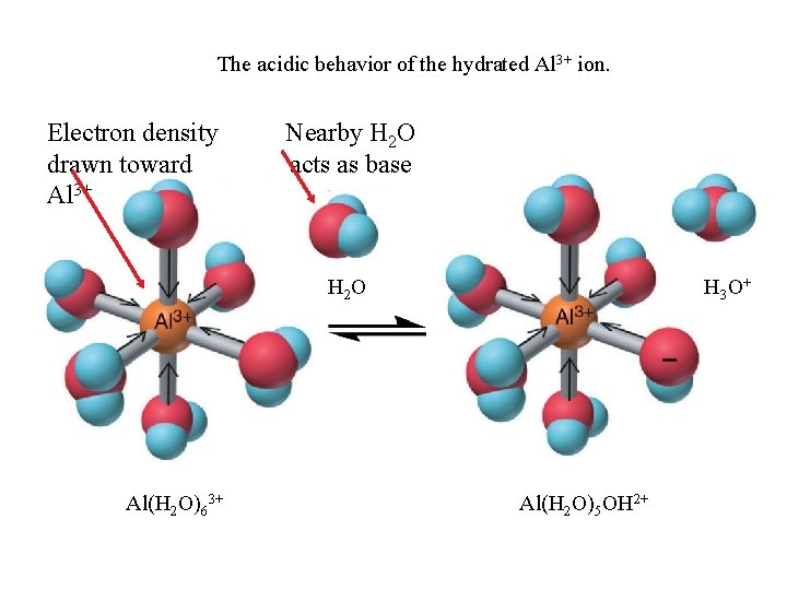 The acidic behavior of the hydrated Al 3+ ion. Electron density drawn toward Al
