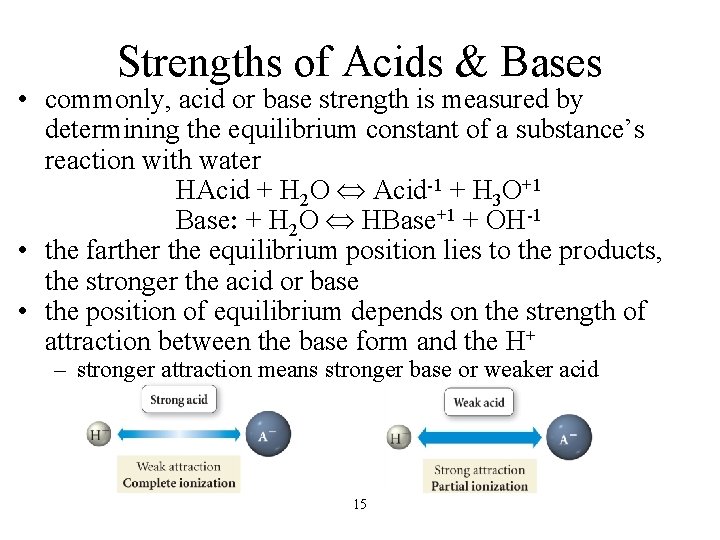 Strengths of Acids & Bases • commonly, acid or base strength is measured by