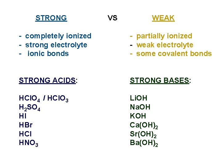 STRONG VS WEAK - completely ionized - strong electrolyte - ionic bonds - partially