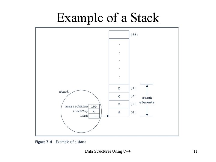 Example of a Stack Data Structures Using C++ 11 