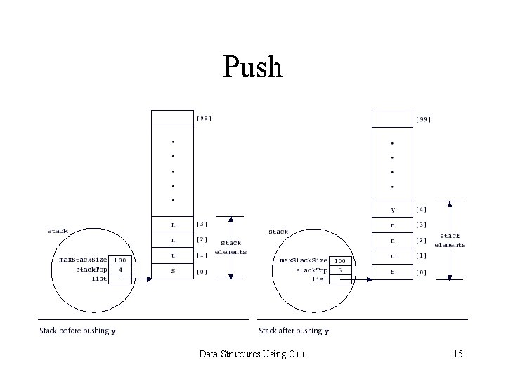 Push Data Structures Using C++ 15 