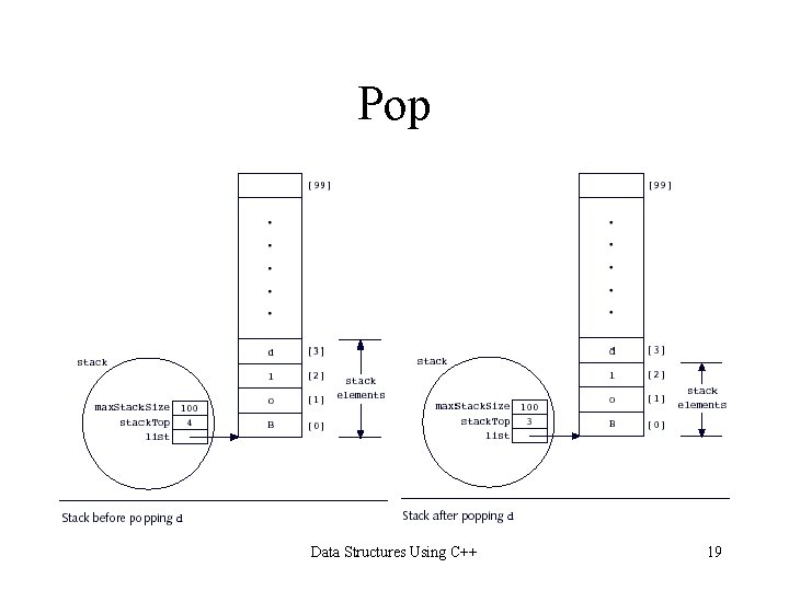 Pop Data Structures Using C++ 19 