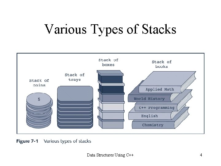 Various Types of Stacks Data Structures Using C++ 4 