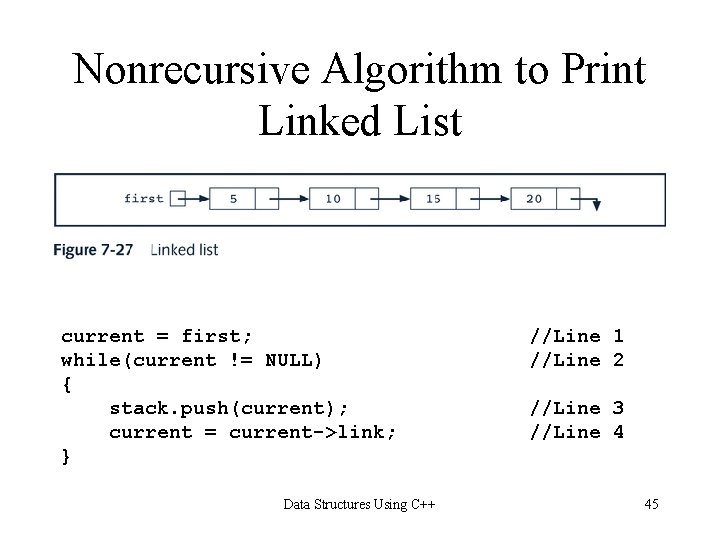 Nonrecursive Algorithm to Print Linked List current = first; while(current != NULL) { stack.